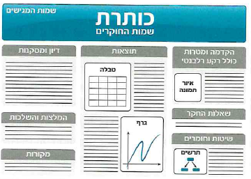 (בספר תרשים, התרשים מופיע כטקסט - היעזר במנחה).